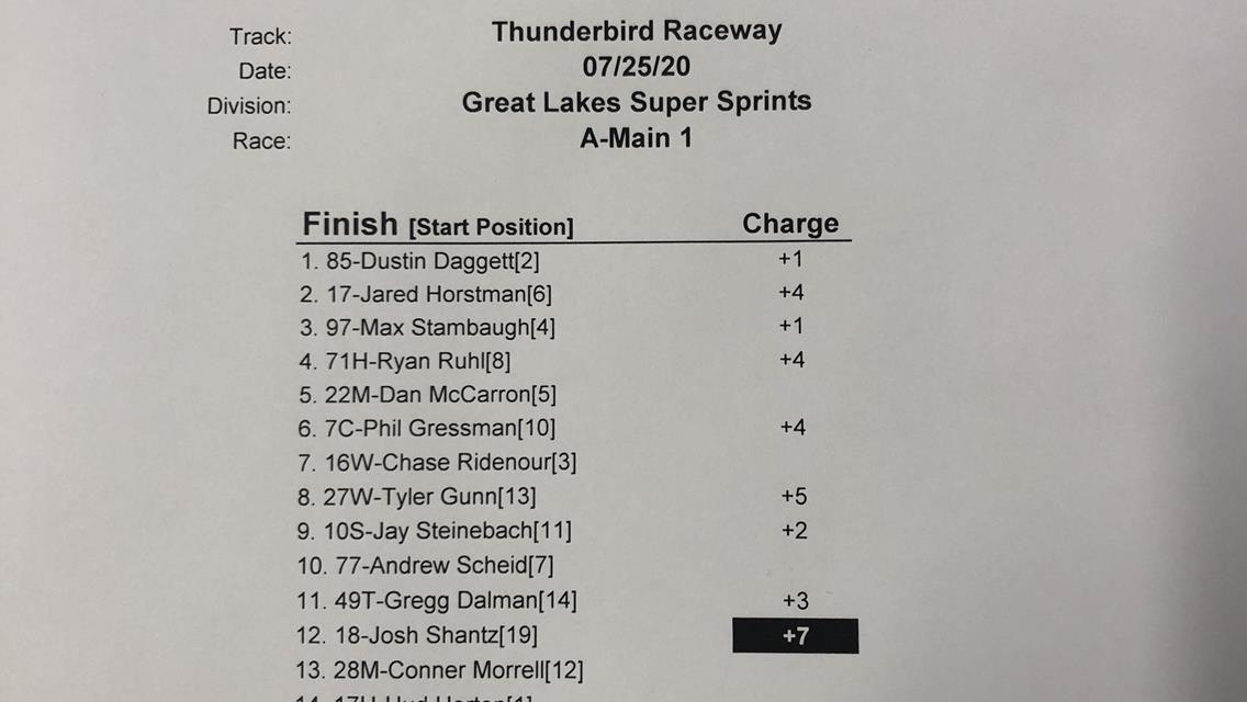 DAGGETT WINS FEATURE IN 6:20