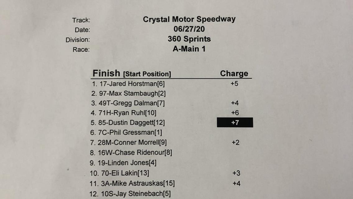HORSTMAN GETS 2nd WIN IN A ROW