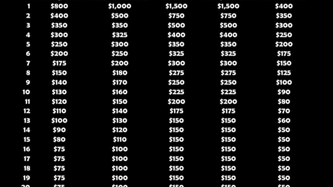 It Pays to Win at RPM!